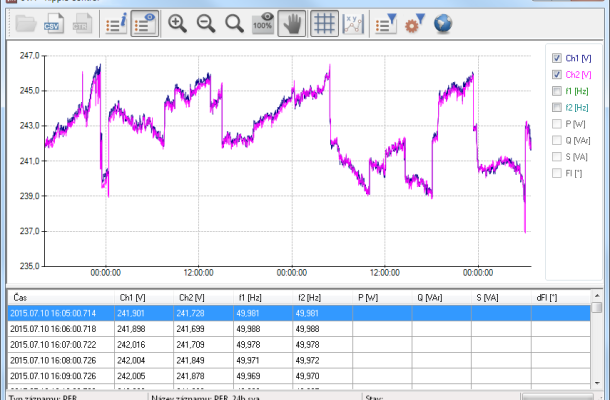 SVA - Ripple Control, ovládací software pro přístroje řady SVA